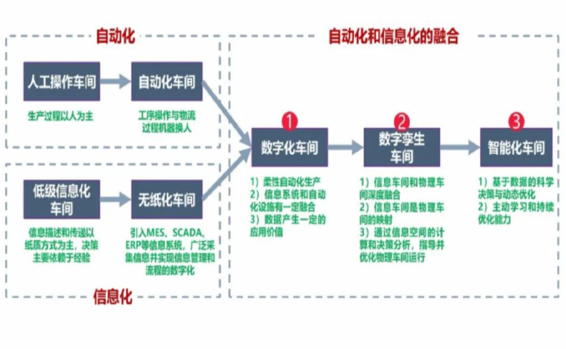 数字化工厂_中卫数字化生产线_中卫六轴机器人_中卫数字化车间_中卫智能化车间